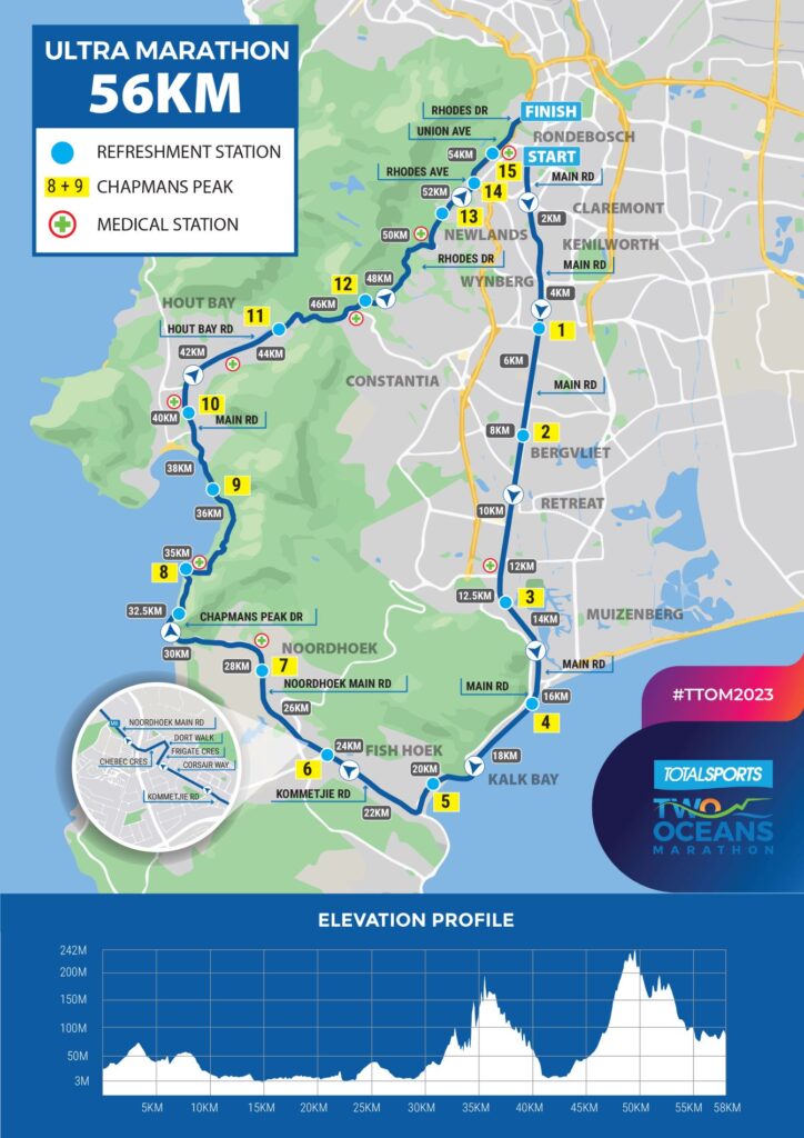 Everything You Need to Know About the Two Oceans Marathon 8 Two Oceans Marathon 56km Route and Profile 1