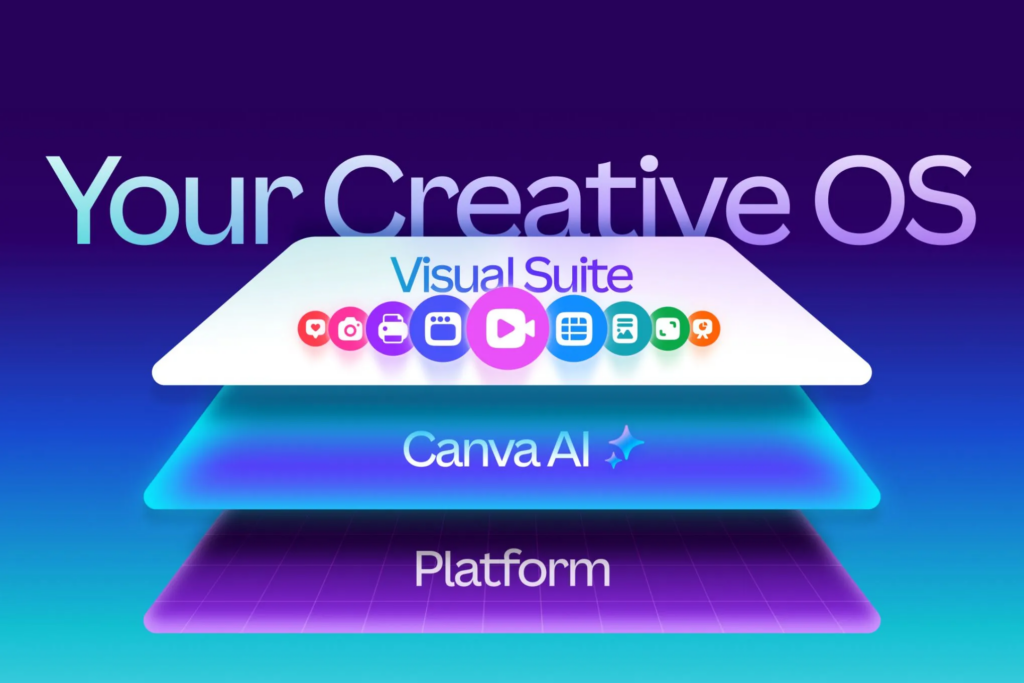 Canva Pro vs Free: Which Canva Plan Should You Choose? 49 image 82